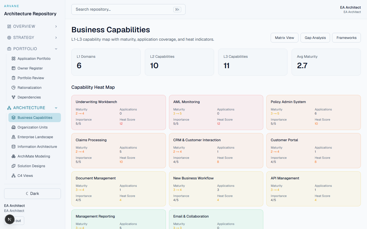 Business Capabilities heat map showing maturity, application coverage, and heat score