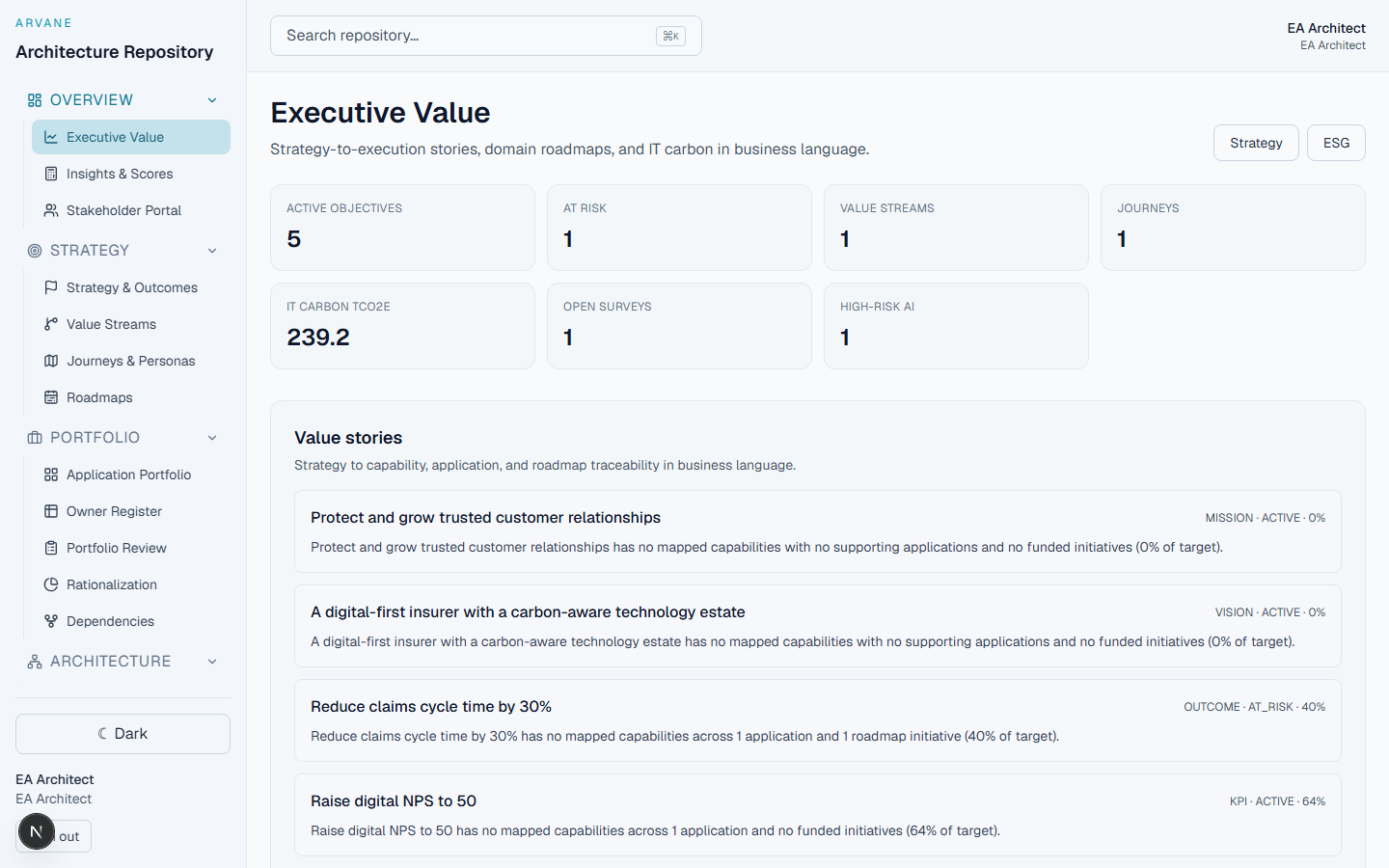 Executive Value dashboard with active objectives, IT carbon, and value stories