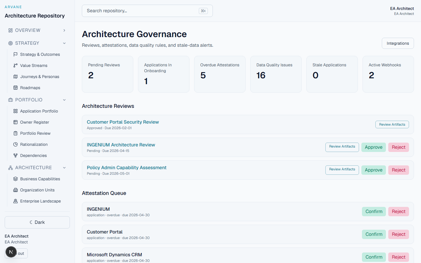 Architecture Governance dashboard with pending reviews and attestation queue
