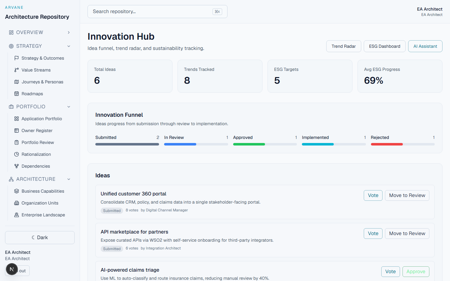 Innovation Hub with idea funnel stages and submitted ideas