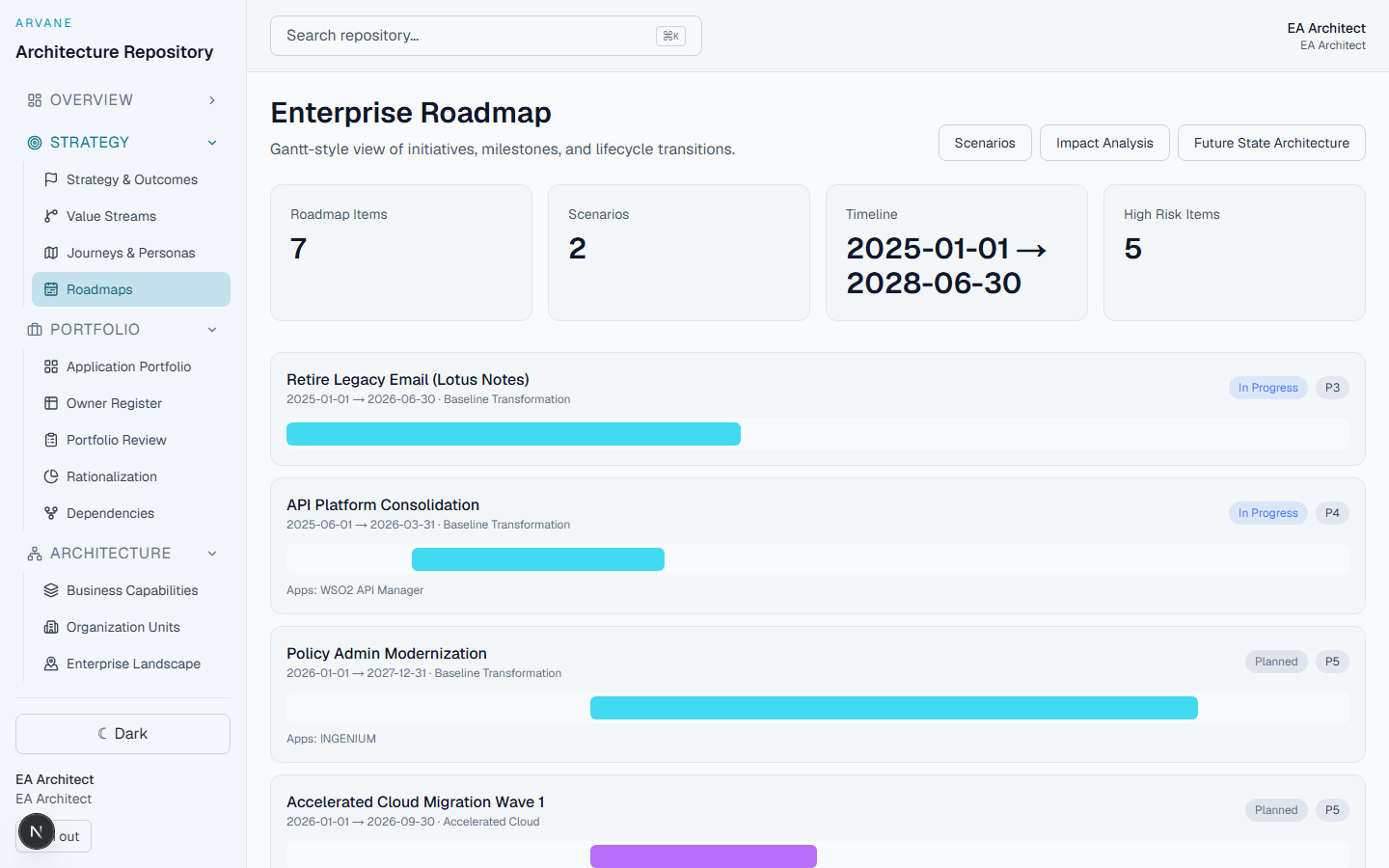 Enterprise Roadmap Gantt view with initiatives, timelines, and status